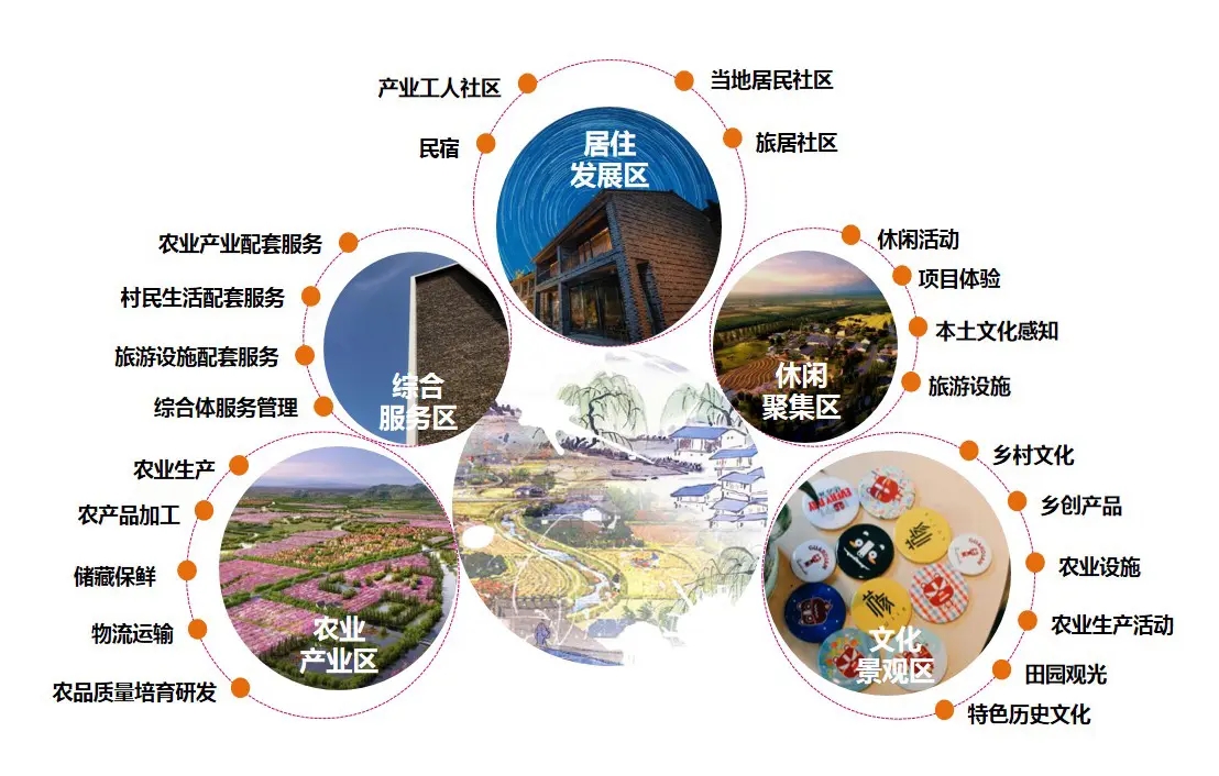旅游景區智能門票系統構建旅游景區一體化田園綜合體
