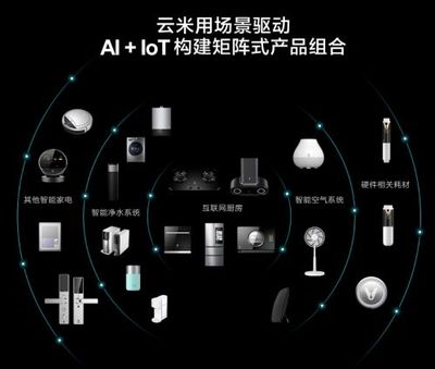 云米納斯達克上市 小米生態鏈再添新星，互聯網銷售模式引領智能家居新浪潮