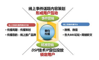 四位一體，數智驅動 用友網絡數字營銷賦能企業互聯網化轉型